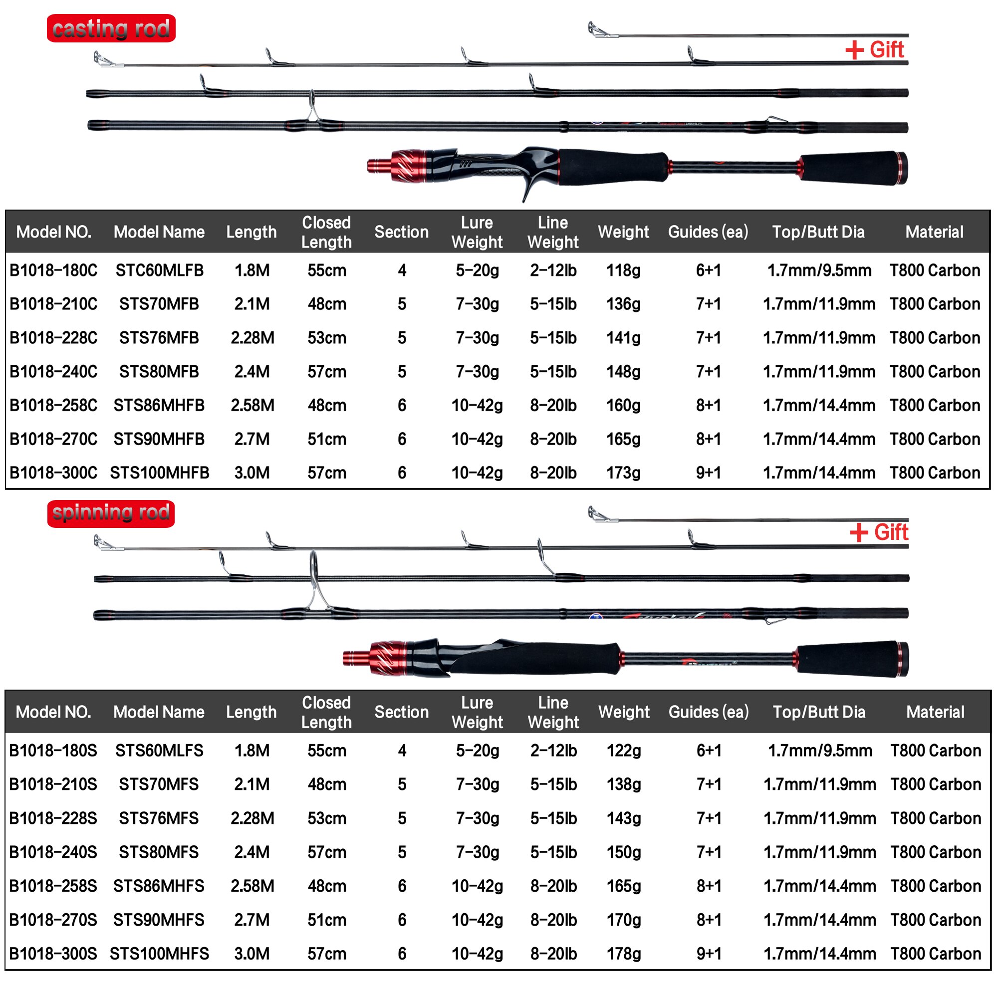 Fundición de spinning para via - Fishing Rod Ice reseña y precio