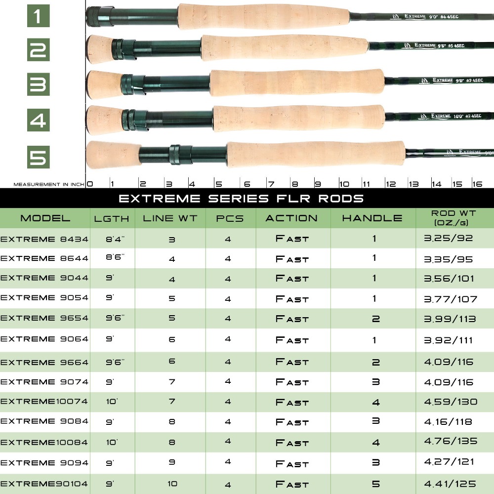 Caña de pescar con mosca extre - Fishing Rod Ice reseña y precio