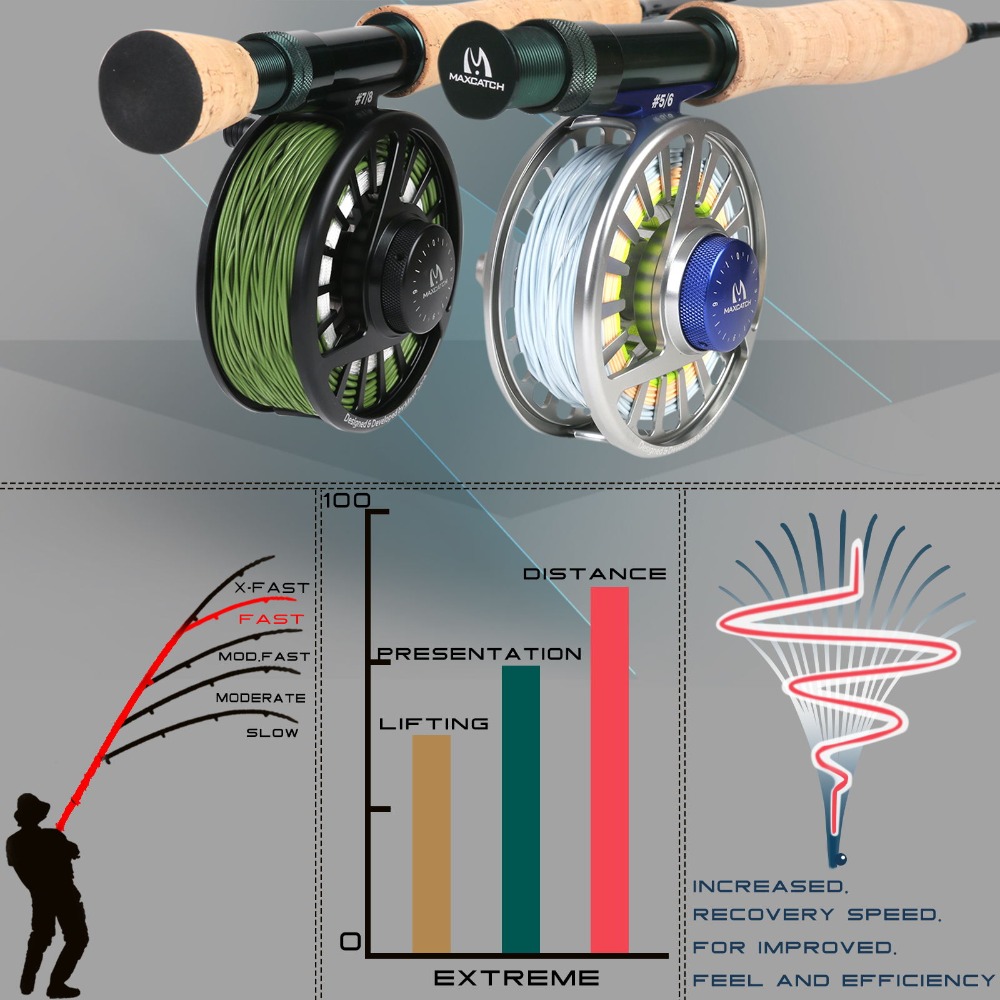 Caña de pescar con mosca extre - Fishing Rod Ice reseña y precio
