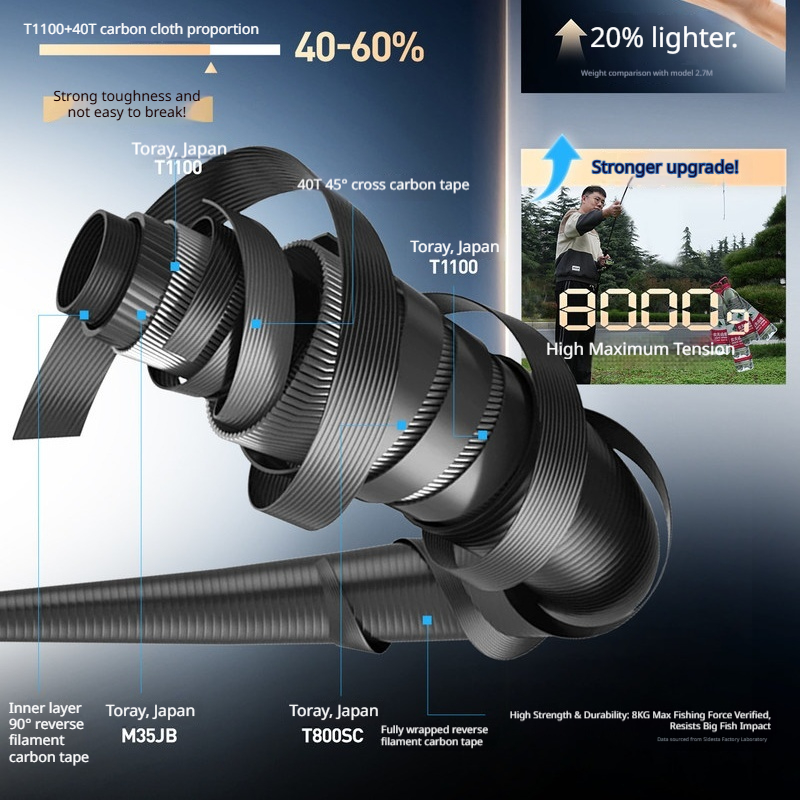 Caña de pesca HASIDA Wave Cutt - Fishing Rod Carbon Fiber reseña y precio