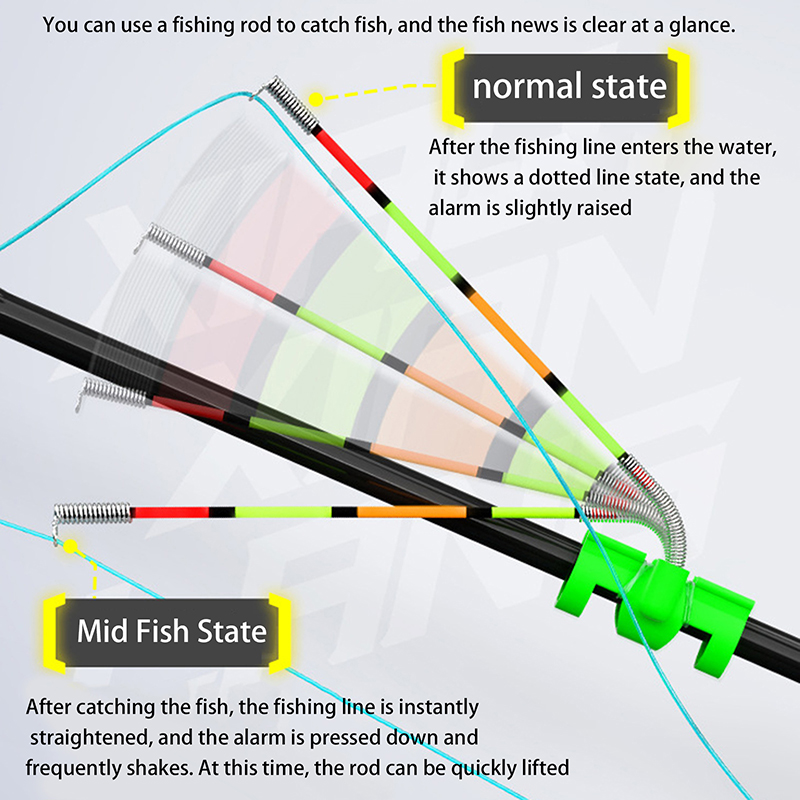 Caña de Pescar Desmontable e I - Fishing Rod Building Kit reseña y precio